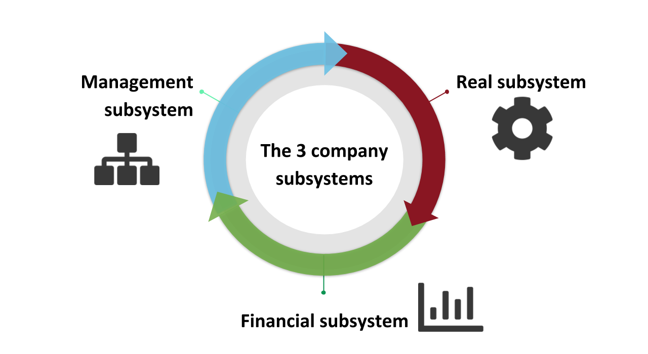 1.1 What we have to know about a company? NBS